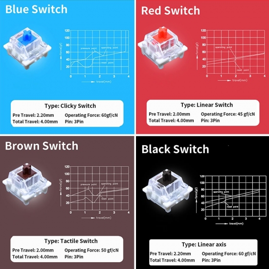 Outemu Switches Mechanical Keyboard Black Blue Brown Red Key Switch For Ciy Sockets Smd 3Pin Thin Pins Compatible With Mx Switch