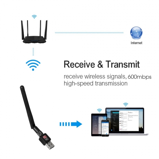 Usb Wifi Adapter 150Mbps 2-4 Ghz Antenna Usb 802-11N-G-B Ethernet Wi-fi Dongle Rtl8188 Wireless Network Card For Pc Windows