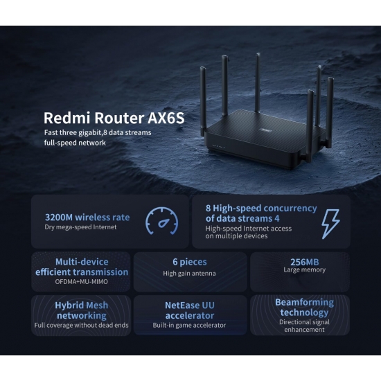 Xiaomi Mijia Original Redmi Router Ax6S 3-gigabit High Gain Mesh Wireless Rate, 4X4 Mu-mimo 3200M Wifi 6 Dual-core 1-35Ghz Cpu