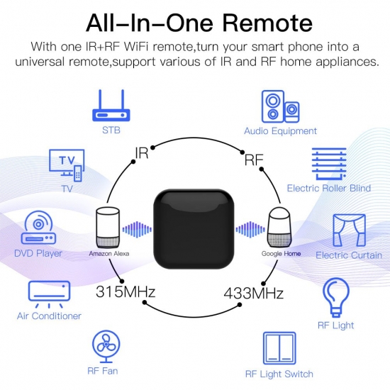 2021 New Wifi Rf Ir Universal Remote Controller Rf Appliances Appliances Tuya Smart Life App Voice Control Via Alexa Google Home